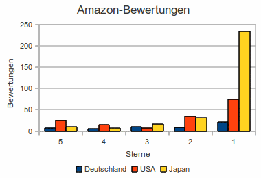 amazon_ffxiv